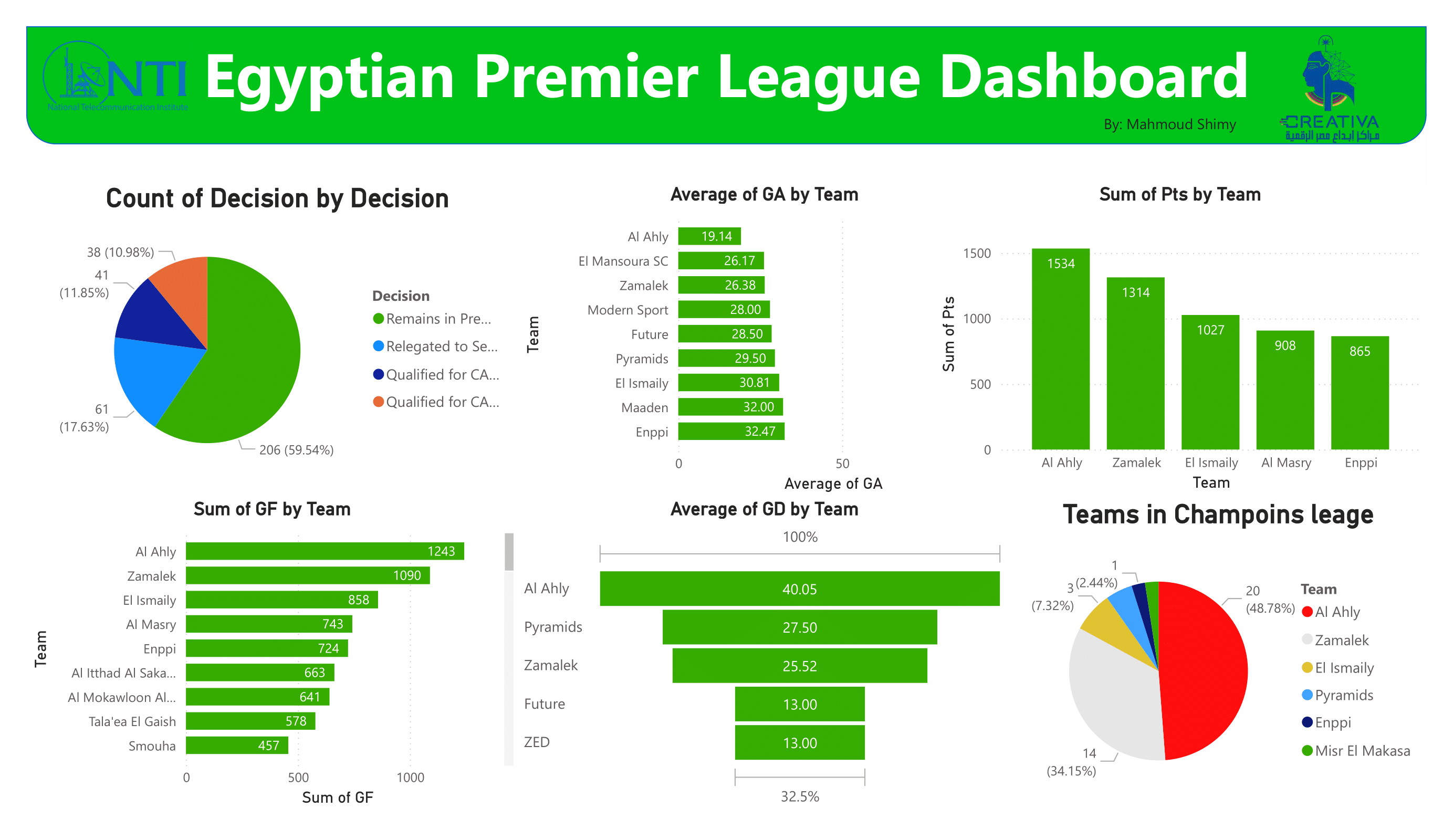 NLP Project Screenshot